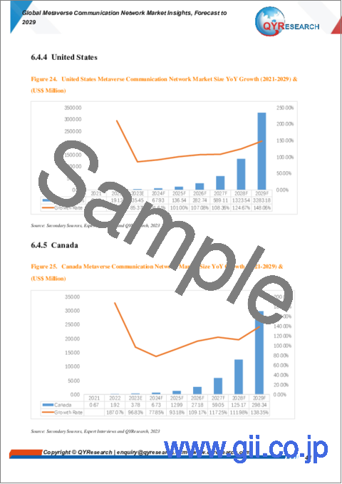 サンプル2：メタバース通信ネットワークの世界市場：～2029年