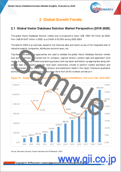 サンプル1：ベクターデータベースソリューションの世界市場：～2029年
