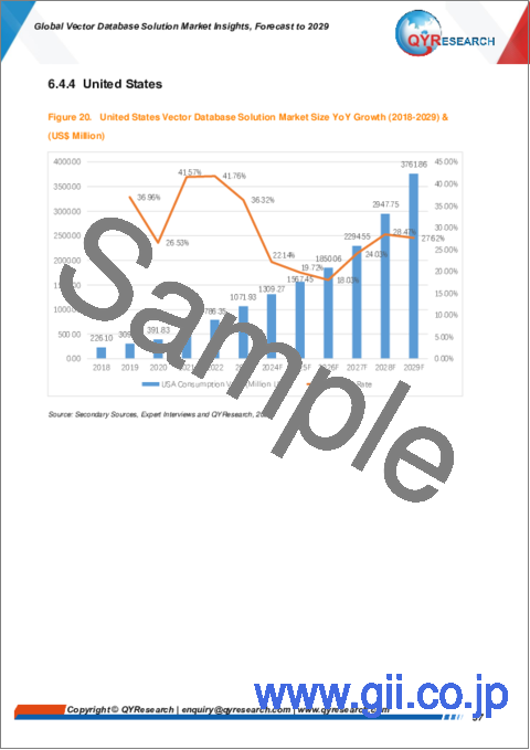 サンプル2：ベクターデータベースソリューションの世界市場：～2029年