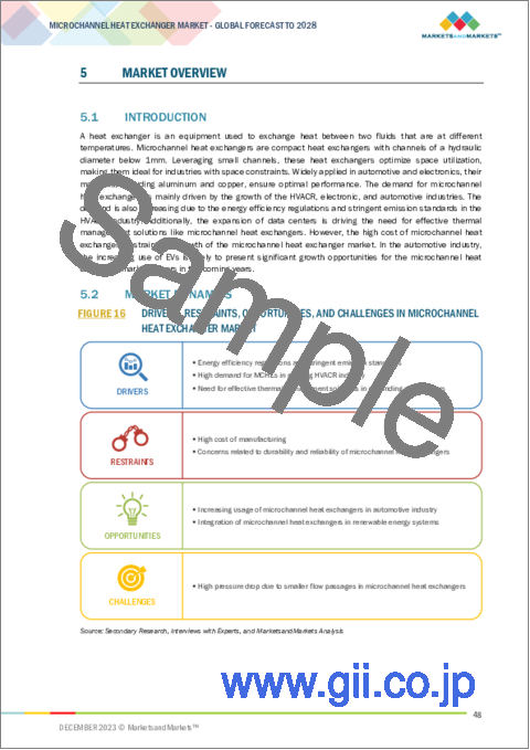 サンプル1：マイクロチャネル熱交換器の世界市場：材料タイプ別、コンポーネント別、流体機構別、タイプ別、最終用途産業別、地域別 - 予測（～2028年）