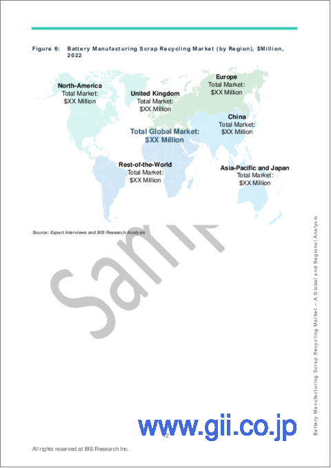 サンプル1：電池製造スクラップリサイクルの世界市場 (2023～2032年)：用途・スクラップ発生源・リサイクル技術・地域/国別の分析・予測