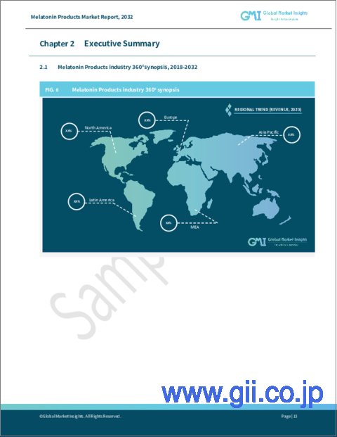 サンプル1：メラトニン製品の市場規模：タイプ別、用途別、形態別、流通チャネル別、世界予測、2023-2032年