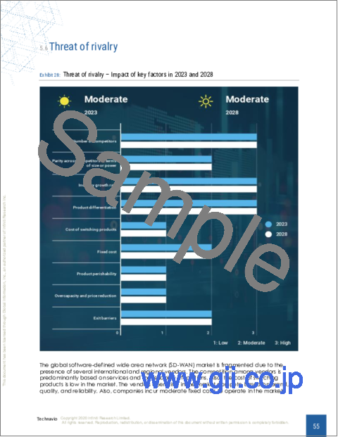 サンプル2：ソフトウェア定義広域ネットワーク（SD-WAN）の世界市場 2024-2028