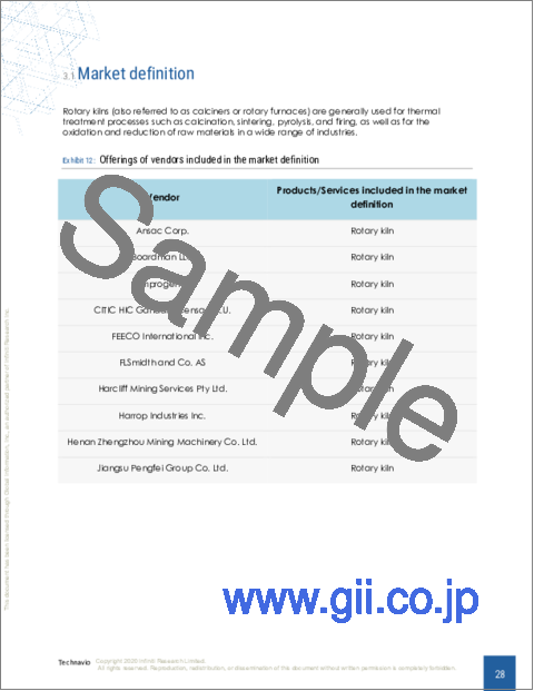 サンプル1：ロータリーキルンの世界市場 2024-2028