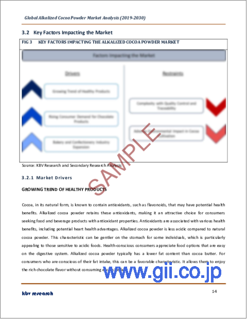 サンプル1：アルカリ処理ココアパウダーの世界市場規模、シェア、産業動向分析レポート：由来別、用途別、地域別の展望と予測、2023年～2030年
