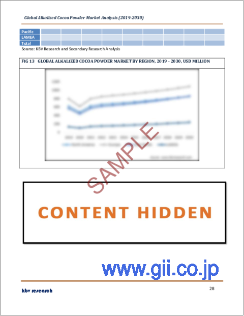 サンプル2：アルカリ処理ココアパウダーの世界市場規模、シェア、産業動向分析レポート：由来別、用途別、地域別の展望と予測、2023年～2030年
