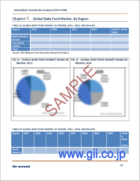 サンプル2：ベビーフードの世界市場規模、シェア、産業動向分析レポート：カテゴリー別、製品タイプ別、流通チャネル別、地域別の展望と予測、2023年～2030年