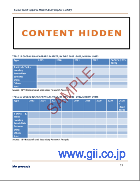 サンプル2：ブランクアパレルの世界市場規模、シェア、産業動向分析レポート：流通チャネル別、タイプ別、地域別展望と予測、2023年～2030年