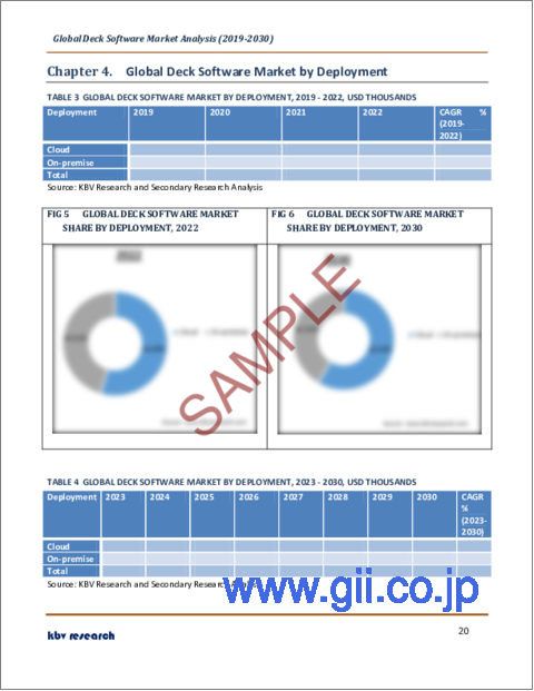 サンプル2：デッキソフトウェアの世界市場規模、シェア、産業動向分析レポート：展開別、最終用途別、用途別、地域別展望と予測、2023年～2030年