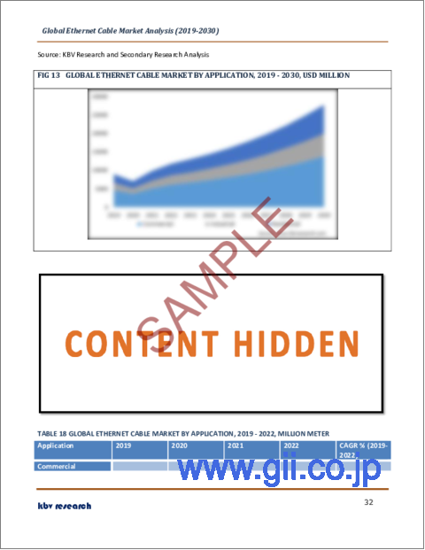 サンプル2：イーサネットケーブルの世界市場規模、シェア、産業動向分析レポート：タイプ別、用途別、ケーブルタイプ別、地域別展望と予測、2023年～2030年