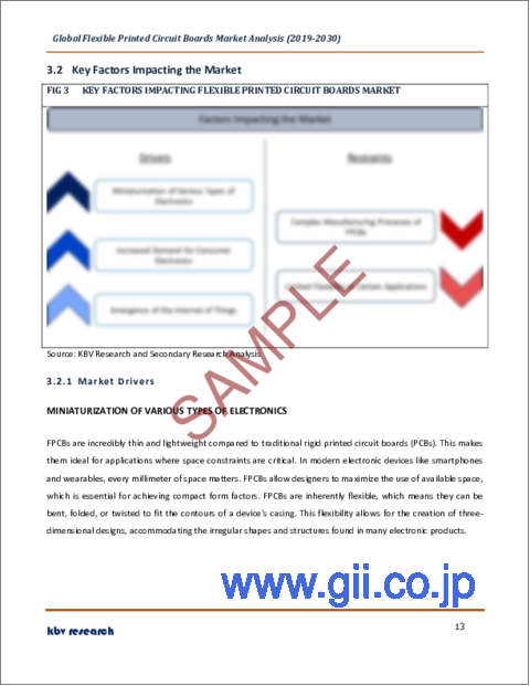 サンプル1：フレキシブルプリント基板の世界市場規模、シェア、産業動向分析レポート：エンドユーザー別、タイプ別、地域別展望と予測、2023年～2030年