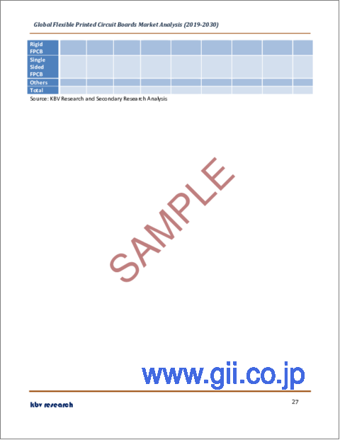 サンプル2：フレキシブルプリント基板の世界市場規模、シェア、産業動向分析レポート：エンドユーザー別、タイプ別、地域別展望と予測、2023年～2030年
