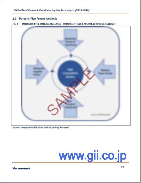 サンプル2：食品受託製造の世界市場規模、シェア、産業動向分析レポート：サービス別、最終用途別、地域別展望と予測、2023年～2030年