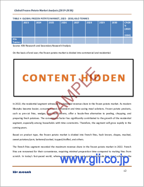 サンプル1：冷凍ポテトの世界市場規模、シェア、産業動向分析レポート：エンドユーザー別、製品タイプ別、地域別展望と予測、2023年～2030年