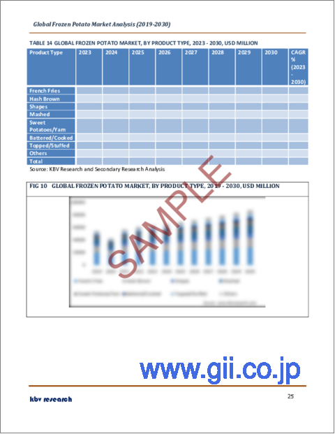 サンプル2：冷凍ポテトの世界市場規模、シェア、産業動向分析レポート：エンドユーザー別、製品タイプ別、地域別展望と予測、2023年～2030年
