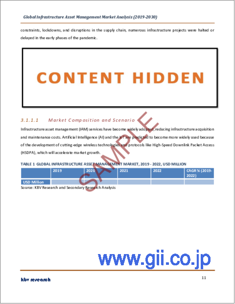 サンプル1：インフラ資産管理の世界市場規模、シェア、産業動向分析レポート：コンポーネント別、用途別、地域別展望と予測、2023年～2030年