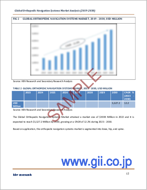 サンプル1：整形外科用ナビゲーションシステムの世界市場規模、シェア、産業動向分析レポート：最終用途別、技術別、地域別展望と予測、2023年～2030年