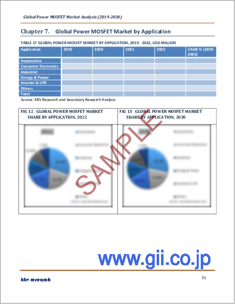 サンプル2：パワーMOSFETの世界市場規模、シェア、産業動向分析レポート：タイプ別、出力率別、用途別、地域別展望と予測、2023年～2030年