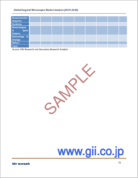 サンプル2：外科手術用顕微鏡の世界市場規模、シェア、産業動向分析レポート：エンドユーザー別、価格帯別、用途別、地域別展望と予測、2023年～2030年