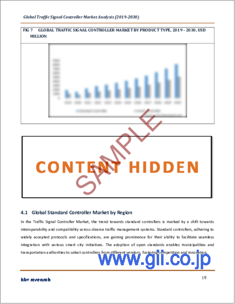 サンプル2：交通信号コントローラの世界市場規模、シェア、産業動向分析レポート：製品タイプ別、用途別、地域別展望と予測、2023年～2030年