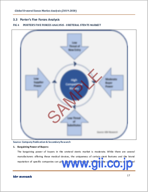 サンプル1：尿管ステントの世界市場規模、シェア、産業動向分析レポート：エンドユーザー別、材料別、製品別、用途別、地域別展望と予測、2023年～2030年