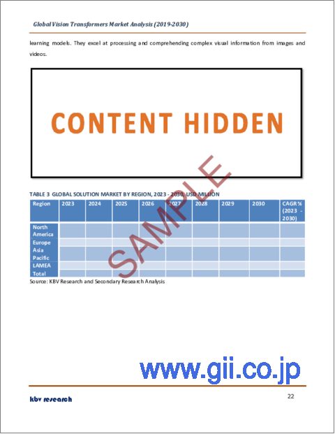 サンプル2：ビジョントランスフォーマーの世界市場規模、シェア、業界動向分析レポート：コンポーネント別、業界別、用途別、地域別展望と予測、2023年～2030年