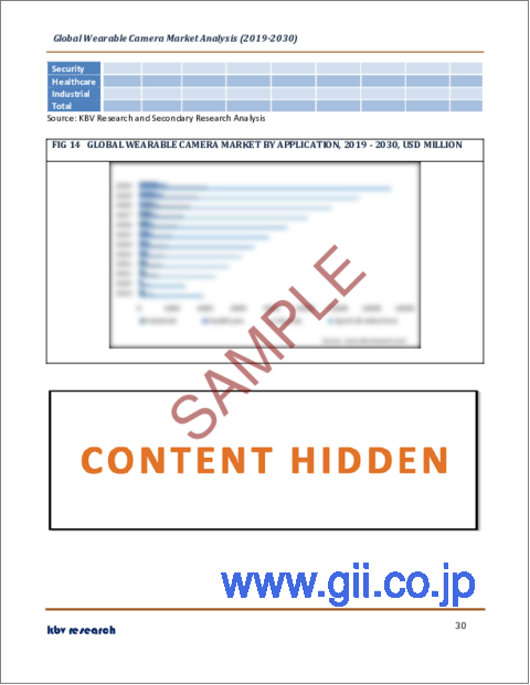 サンプル2：ウェアラブルカメラの世界市場規模、シェア、産業動向分析レポート：製品別、タイプ別、用途別、地域別展望と予測、2023年～2030年