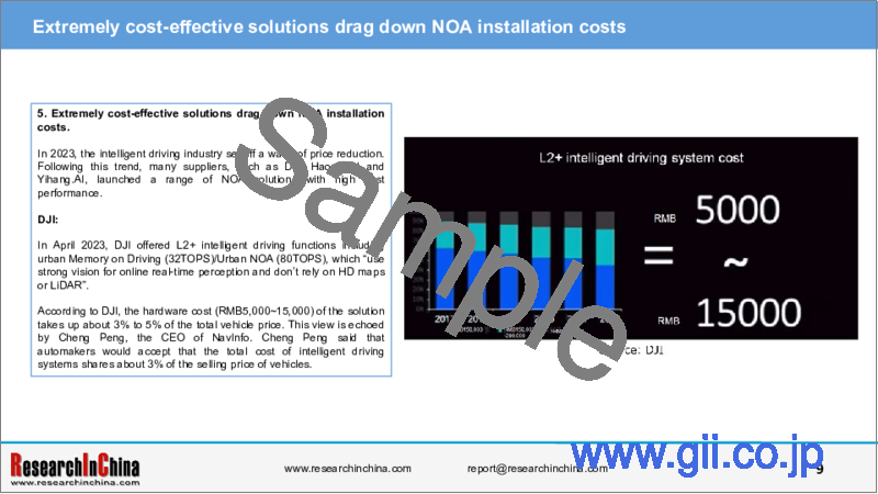 サンプル2：中国の乗用車NOA (ナビゲートオンオートパイロット) 産業：2023年