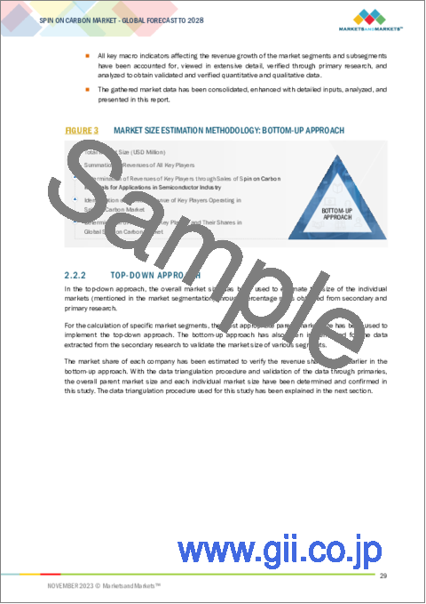 サンプル1：スピンオンカーボンの世界市場：材料タイプ別、用途別、エンドユーザー別、地域別-2028年までの予測