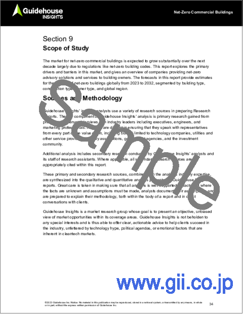 サンプル2：ネットゼロ商業ビル - ネットゼロエネルギー/カーボンビルの動向：世界市場の分析と予測（2023年～2032年）