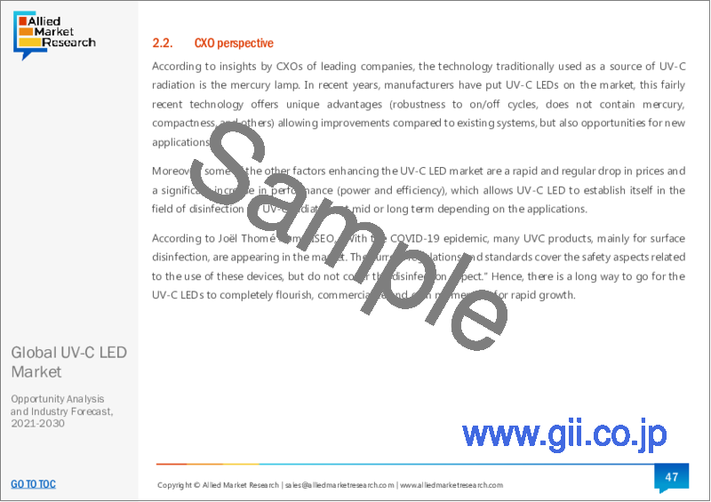 サンプル1：UV-C LED市場：世界の機会分析と産業予測、2023年～2032年