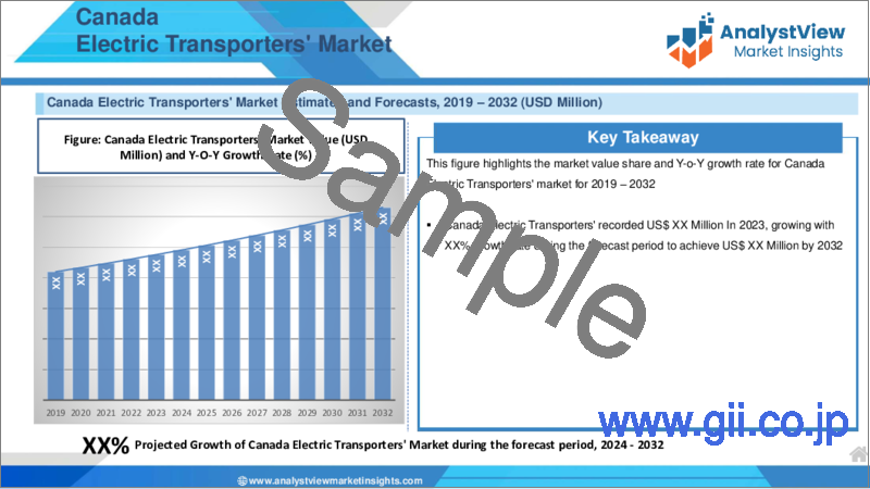 サンプル1：電動トランスポーター市場：車両タイプ別、バッテリータイプ別、電圧別、国別、地域別- 産業分析、市場規模、市場シェア、2023-2030年予測