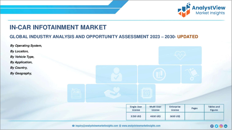 表紙：車載インフォテインメント市場：位置別、オペレーティングシステム別、車両タイプ別、用途別、国別、地域別 - 産業分析、市場規模、市場シェア、予測、2023年～2030年