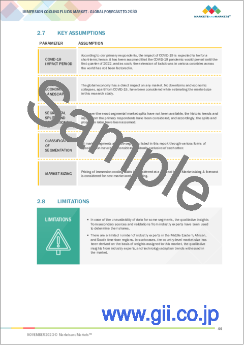 サンプル1：液浸冷却液の世界市場：タイプ別、最終用途別、技術別、地域別- 2030年までの予測