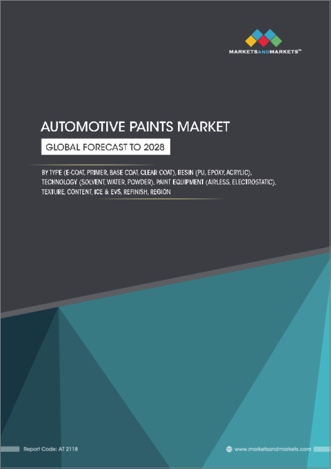 表紙：自動車用塗料の世界市場：塗料タイプ別、技術別、樹脂タイプ別、質感別、含有量別、塗装機器技術別、車両タイプ別、地域別-2028年までの予測