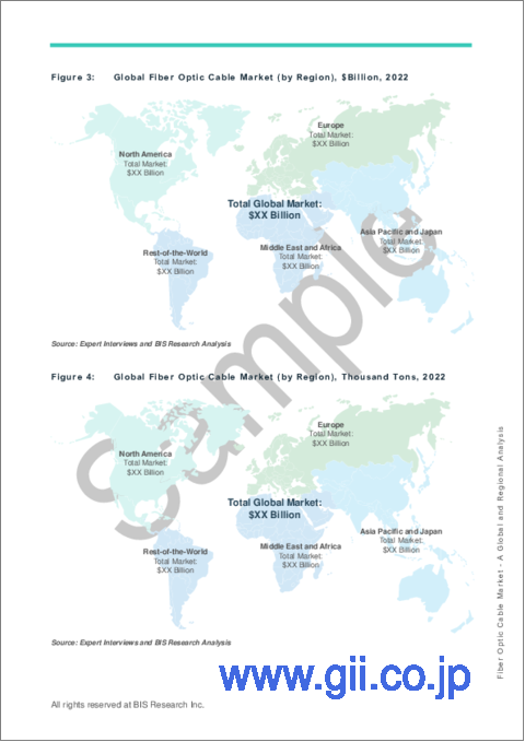 サンプル1：光ファイバーケーブルの世界市場：国・地域別の分析・予測 (2023-2032年)