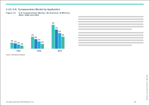 サンプル2：ティンパノメータの世界市場：用途・技術・エンドユーザー・製品・地域別の分析・予測・競合情勢 (2024～2033年)