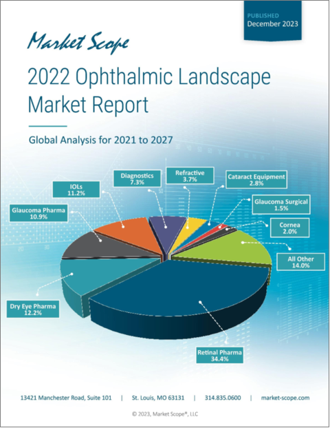表紙：眼科市場の情勢分析 (2022年)：世界市場の分析 (2021年～2027年)