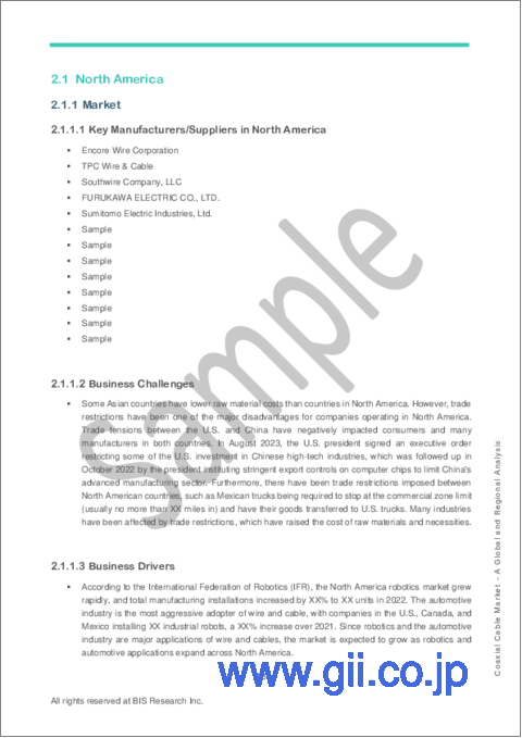 サンプル2：同軸ケーブルの世界市場：国・地域別の分析・予測 (2023-2032年)