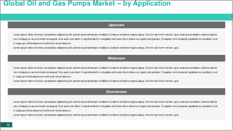 サンプル1：石油・ガスポンプ市場 - 世界および地域別分析（2023年～2033年）