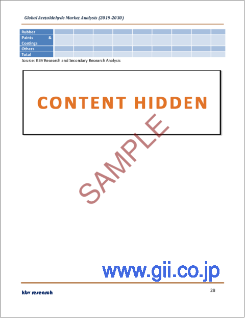サンプル2：アセトアルデヒドの世界市場規模、シェア、産業動向分析レポート：誘導体別、用途別、地域別展望と予測、2023年～2030年