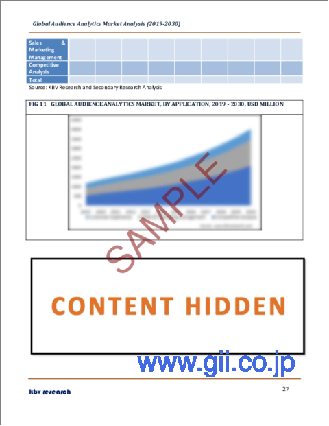 サンプル2：オーディエンス分析の世界市場規模、シェア、産業動向分析レポート：コンポーネント別、用途別、企業規模別、業界別、地域別展望および予測、2023年～2030年