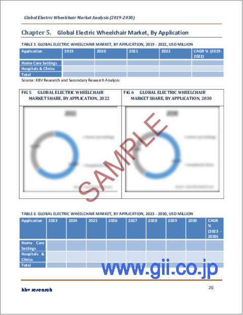 サンプル2：電動車椅子の世界市場規模、シェア、産業動向分析レポート：用途別、製品タイプ別、地域別展望と予測、2023年～2030年