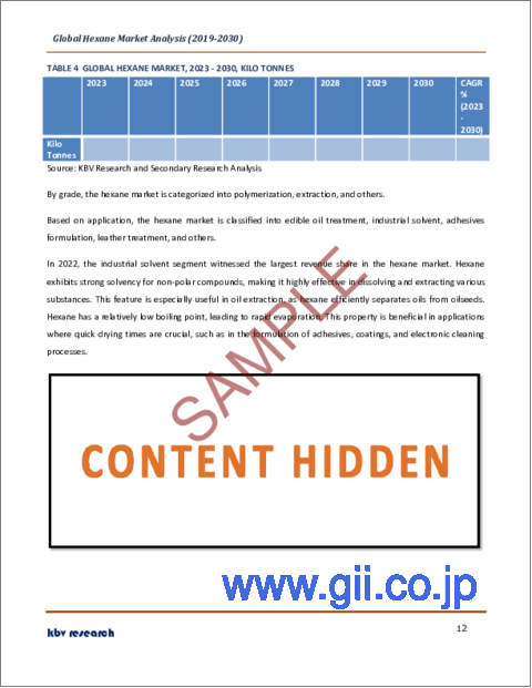 サンプル1：ヘキサンの世界市場規模、シェア、産業動向分析レポート：グレード別、用途別、地域別展望と予測、2023年～2030年