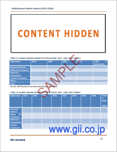 サンプル2：ヘキサンの世界市場規模、シェア、産業動向分析レポート：グレード別、用途別、地域別展望と予測、2023年～2030年