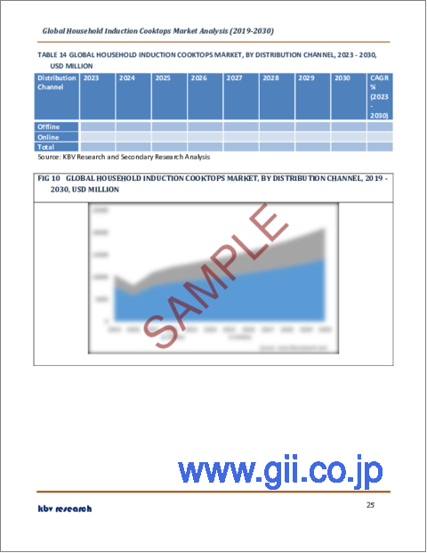 サンプル2：家庭用電磁調理器の世界市場規模、シェア、産業動向分析レポート：タイプ別、流通チャネル別、地域別展望と予測、2023年～2030年