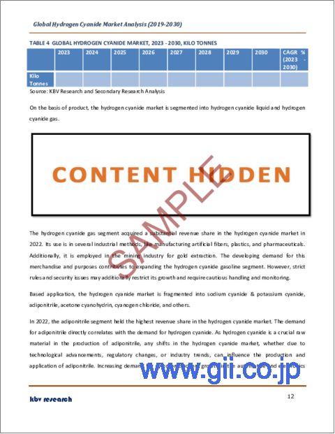 サンプル1：シアン化水素の世界市場規模、シェア、産業動向分析レポート：製品別、用途別、地域別展望と予測、2023年～2030年