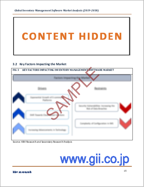 サンプル1：在庫管理ソフトウェアの世界市場規模、シェア、産業動向分析レポート：企業タイプ別、展開別、最終用途別、地域別展望および予測、2023年～2030年