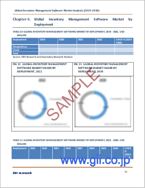 サンプル2：在庫管理ソフトウェアの世界市場規模、シェア、産業動向分析レポート：企業タイプ別、展開別、最終用途別、地域別展望および予測、2023年～2030年