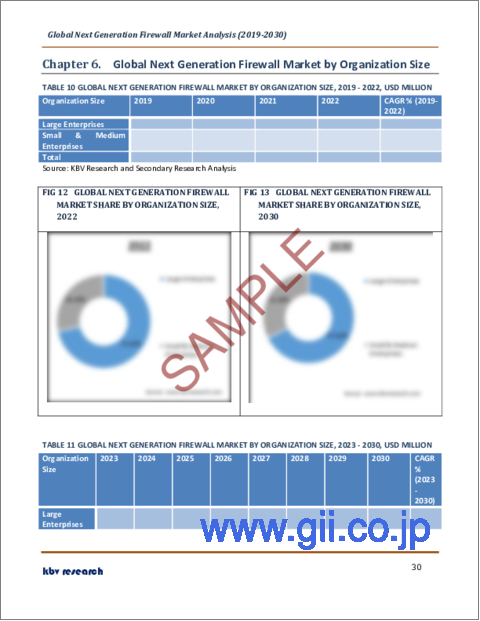 サンプル2：次世代ファイアウォールの世界市場規模、シェア、産業動向分析レポート：業界別、組織規模別、タイプ別、地域別展望と予測、2023年～2030年